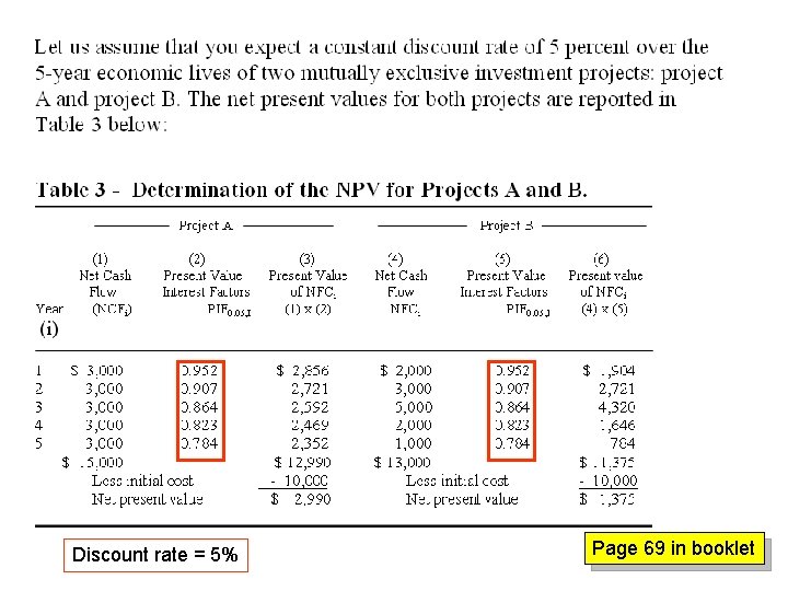 Discount rate = 5% Page 69 in booklet 