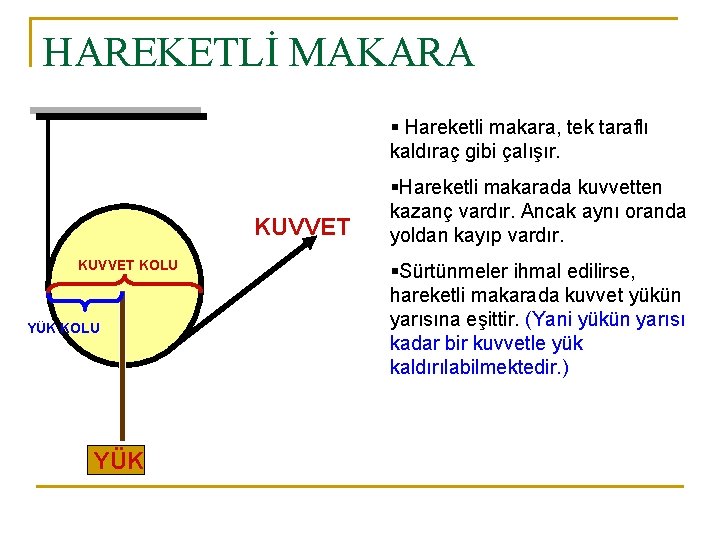 HAREKETLİ MAKARA § Hareketli makara, tek taraflı kaldıraç gibi çalışır. KUVVET KOLU YÜK §Hareketli