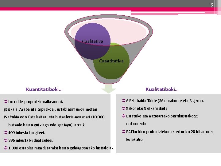 3 Cualitativa Cuantitativa Informe Kuantitatiboki… Kualitatiboki… Lurralde-proportzionaltasunari, 6 Eztabaida Talde (36 emakume eta 8