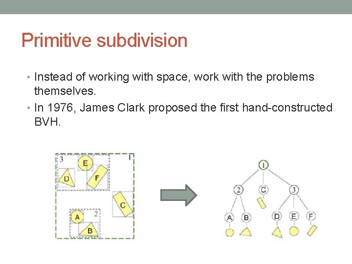 Primitive subdivision • Instead of working with space, work with the problems themselves. •