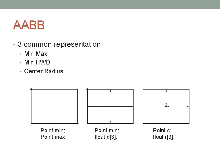 AABB • 3 common representation • Min Max • Min HWD • Center Radius