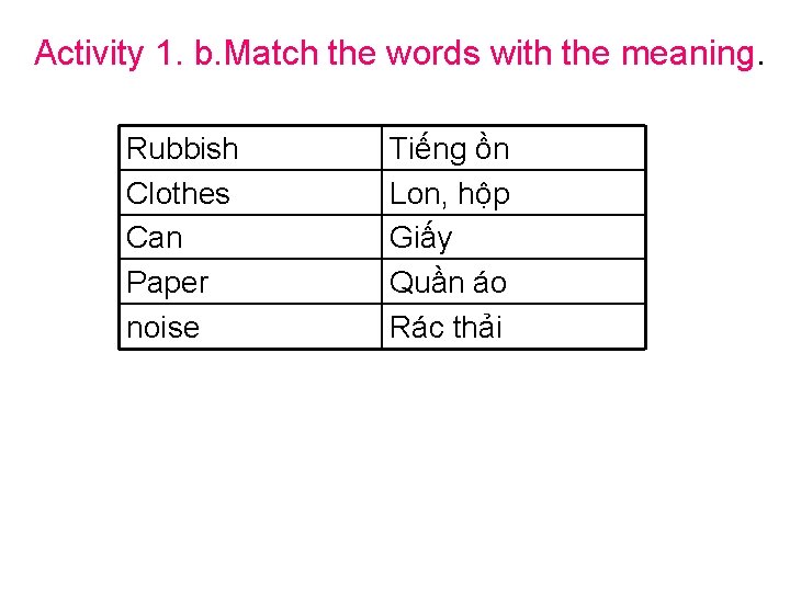 Activity 1. b. Match the words with the meaning. Rubbish Clothes Can Paper noise