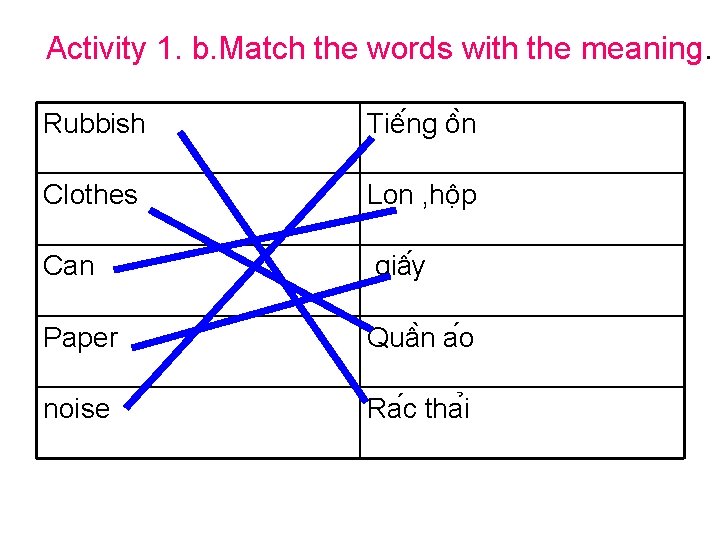Activity 1. b. Match the words with the meaning. Rubbish Tiê ng ô n