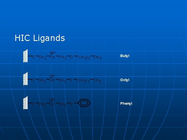 HIC Ligands OH O CH 2 CH CH 2 O ( CH 2) 3