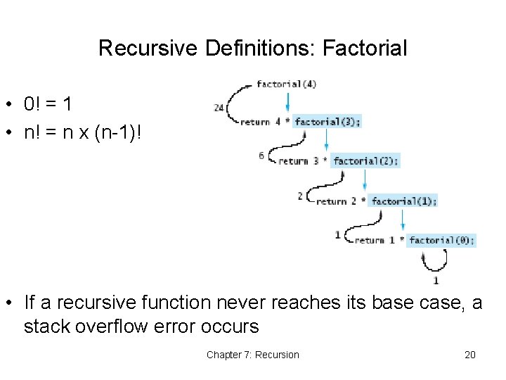 Recursive Definitions: Factorial • 0! = 1 • n! = n x (n-1)! •