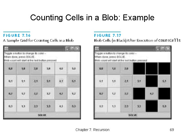 Counting Cells in a Blob: Example Chapter 7: Recursion 69 