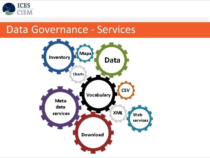 Data Governance - Services Inventory Maps Data Charts Meta data services Vocabulary CSV XML