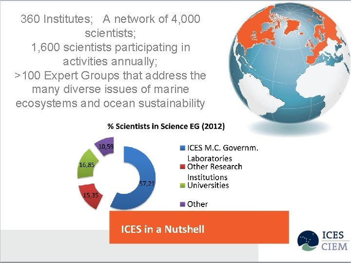 360 Institutes; A network of 4, 000 scientists; 1, 600 scientists participating in activities