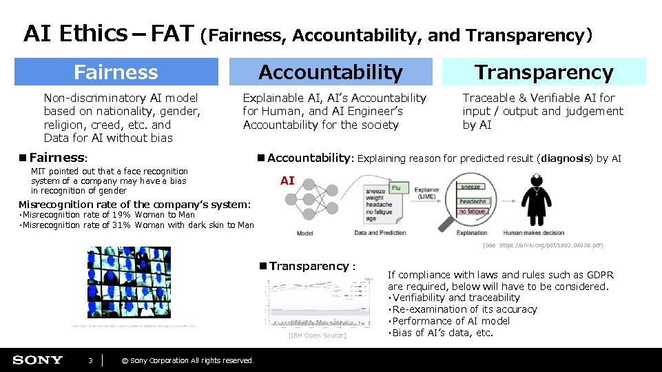 AI Ethics-FAT (Fairness, Accountability, and Transparency) Fairness Non-discriminatory AI model based on nationality, gender, AI Ethics-FAT (Fairness, Accountability, and Transparency) Fairness Non-discriminatory AI model based on nationality, gender,