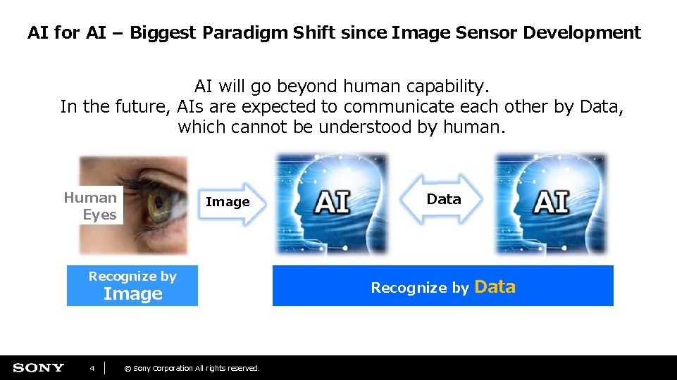 AI for AI – Biggest Paradigm Shift since Image Sensor Development AI will go AI for AI – Biggest Paradigm Shift since Image Sensor Development AI will go