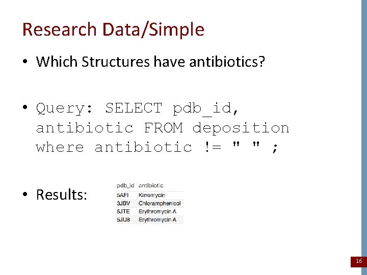 Research Data/Simple • Which Structures have antibiotics? • Query: SELECT pdb_id, antibiotic FROM deposition