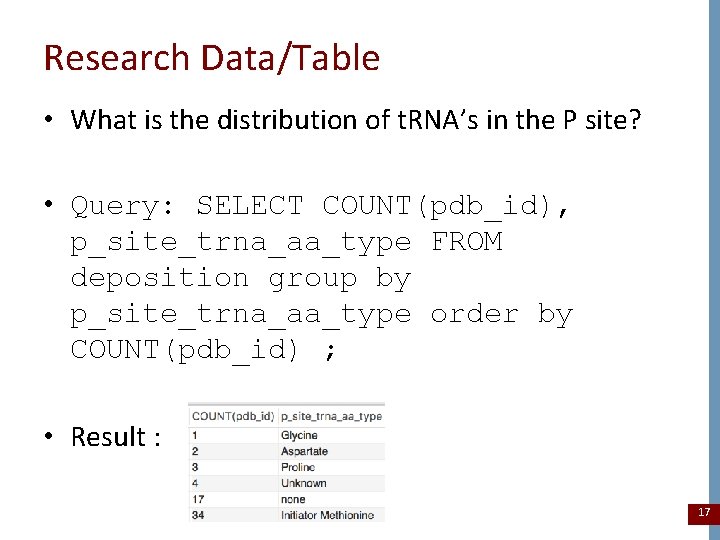 Research Data/Table • What is the distribution of t. RNA’s in the P site?