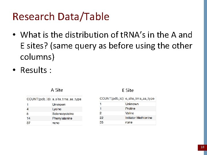 Research Data/Table • What is the distribution of t. RNA’s in the A and