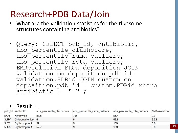 Research+PDB Data/Join • What are the validation statistics for the ribosome structures containing antibiotics?