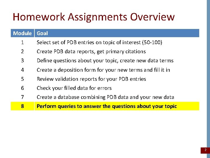 Homework Assignments Overview Module Goal 1 Select set of PDB entries on topic of