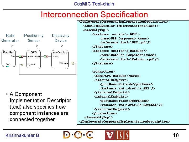 Cos. MIC Tool-chain Interconnection Specification Rate Generator Positioning Sensor Displaying Device • A Component