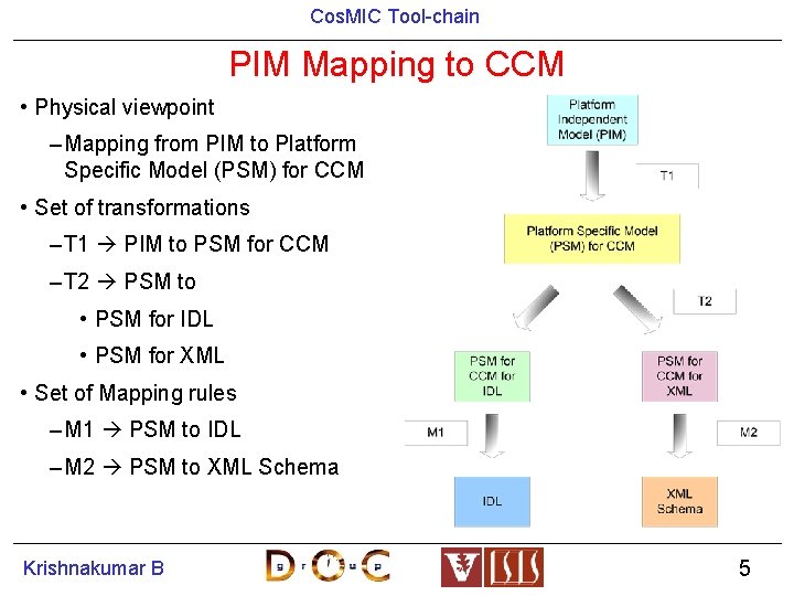 Cos. MIC Tool-chain PIM Mapping to CCM • Physical viewpoint – Mapping from PIM