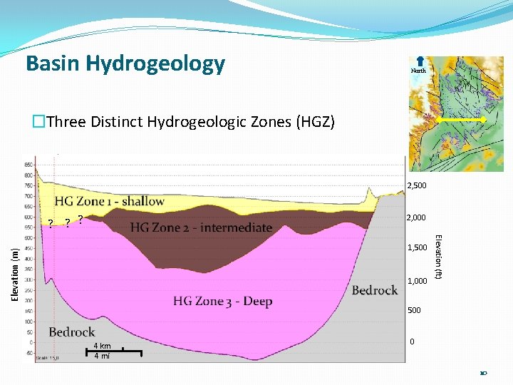 Basin Hydrogeology North �Three Distinct Hydrogeologic Zones (HGZ) 2, 500 ? ? ? 2,