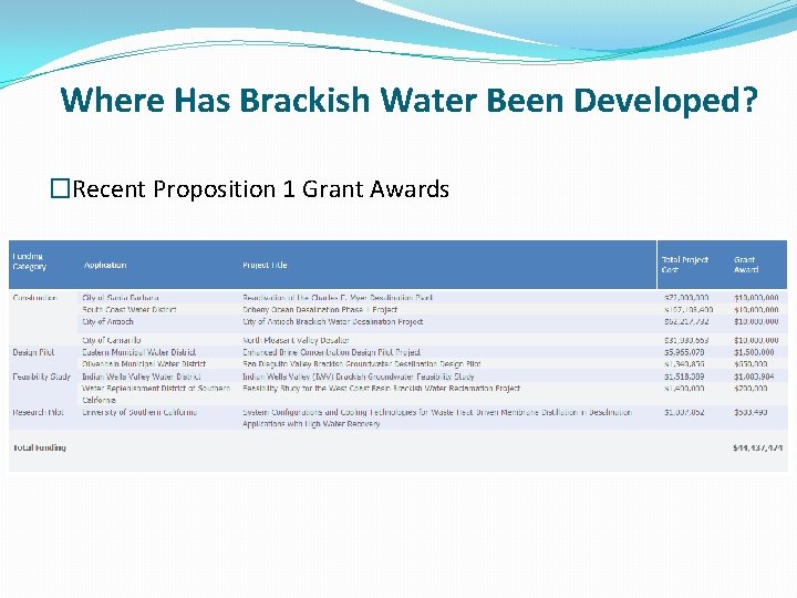 Where Has Brackish Water Been Developed? �Recent Proposition 1 Grant Awards 