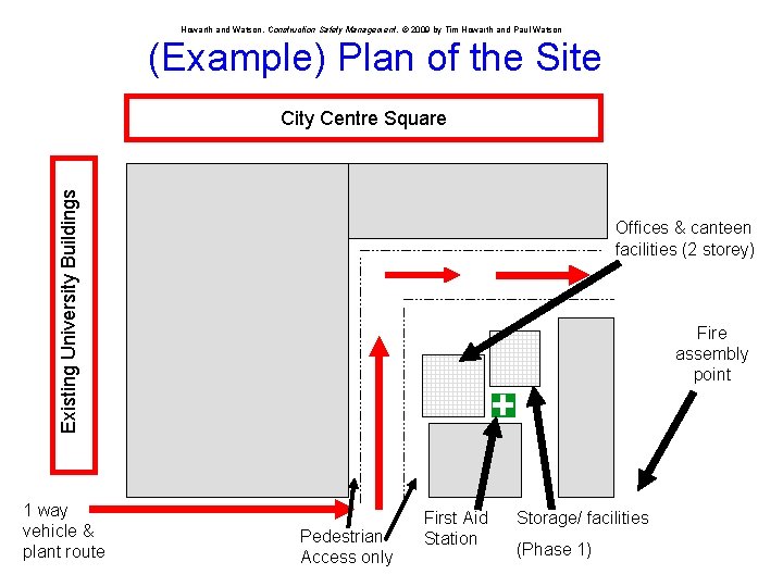 Howarth and Watson, Construction Safety Management. © 2009 by Tim Howarth and Paul Watson