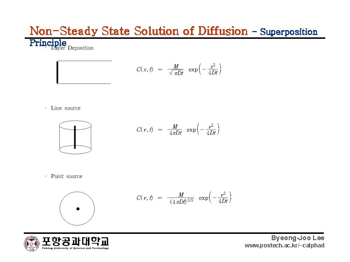 Non-Steady State Solution of Diffusion - Superposition Principle Byeong-Joo Lee www. postech. ac. kr/~calphad