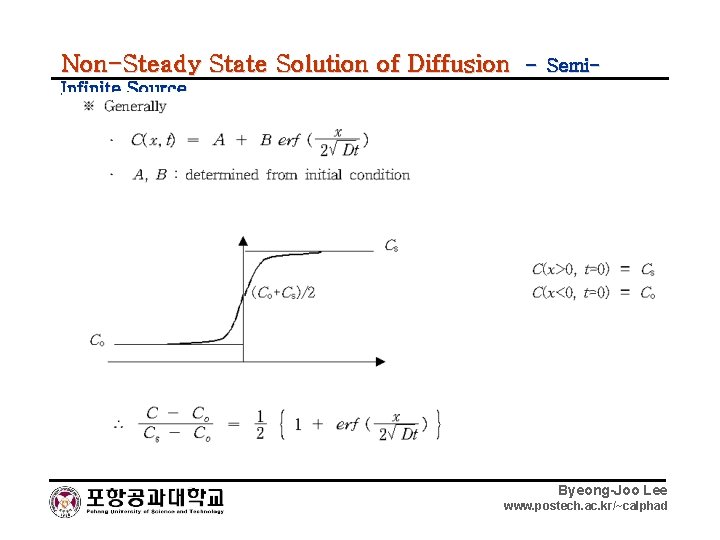 Non-Steady State Solution of Diffusion – Semi- Infinite Source Byeong-Joo Lee www. postech. ac.