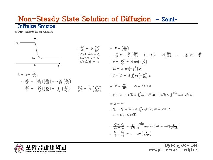 Non-Steady State Solution of Diffusion – Semi- Infinite Source Byeong-Joo Lee www. postech. ac.