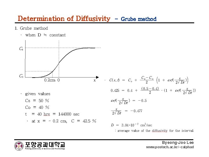 Determination of Diffusivity – Grube method Byeong-Joo Lee www. postech. ac. kr/~calphad 