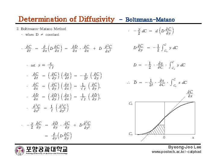 Determination of Diffusivity – Boltzmann-Matano Byeong-Joo Lee www. postech. ac. kr/~calphad 