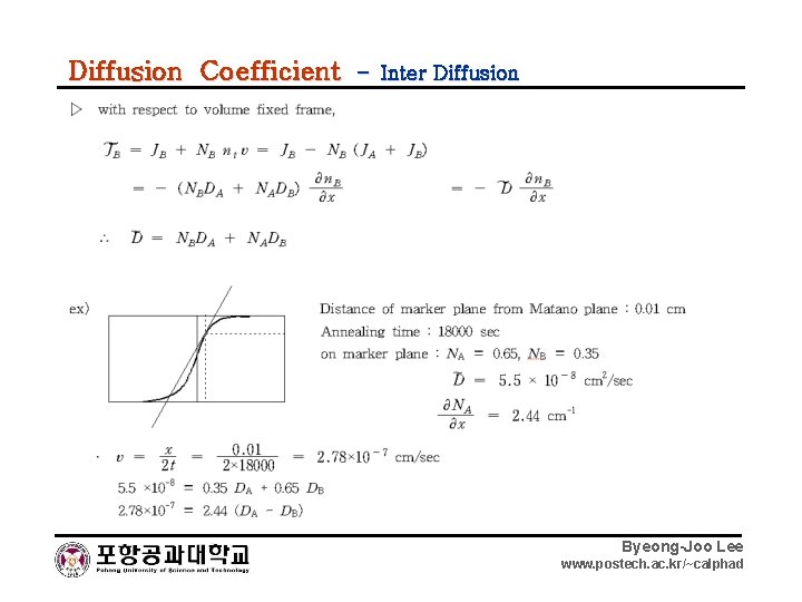 Diffusion Coefficient – Inter Diffusion Byeong-Joo Lee www. postech. ac. kr/~calphad 