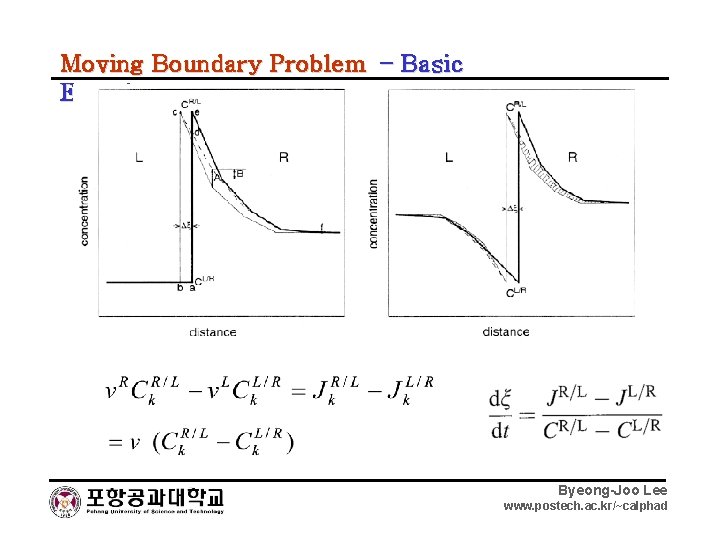 Moving Boundary Problem – Basic Equation Byeong-Joo Lee www. postech. ac. kr/~calphad 