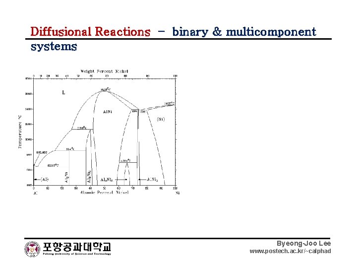Diffusional Reactions – binary & multicomponent systems Byeong-Joo Lee www. postech. ac. kr/~calphad 