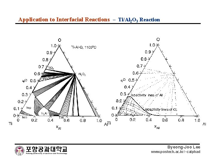 Application to Interfacial Reactions – Ti/Al 2 O 3 Reaction Byeong-Joo Lee www. postech.