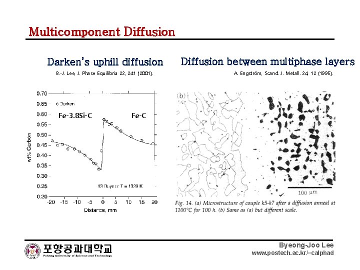 Multicomponent Diffusion Darken’s uphill diffusion B. -J. Lee, J. Phase Equilibria 22, 241 (2001).