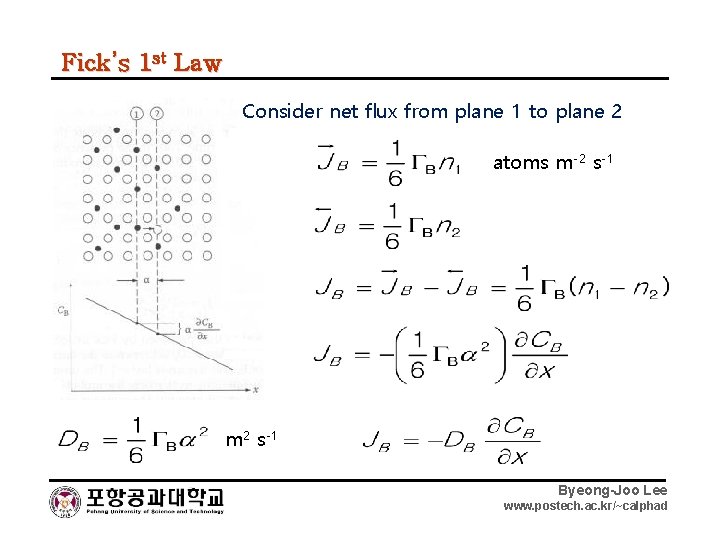 Fick’s 1 st Law Consider net flux from plane 1 to plane 2 atoms