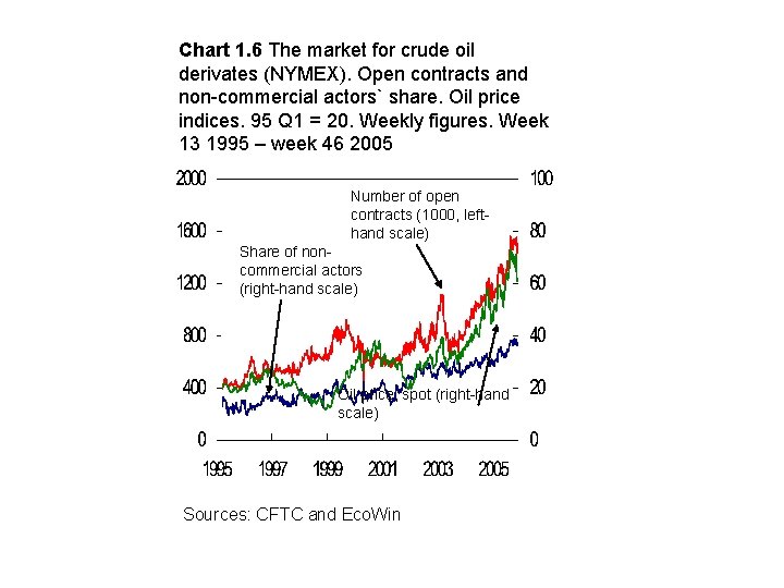 Chart 1. 6 The market for crude oil derivates (NYMEX). Open contracts and non-commercial