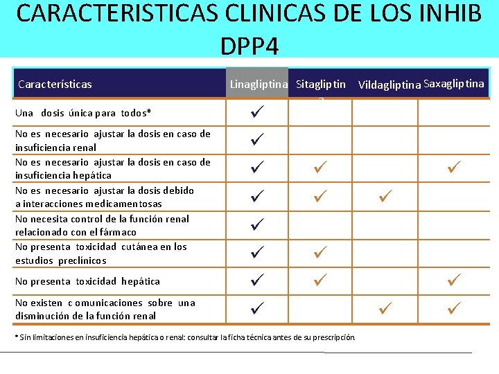 CARACTERISTICAS CLINICAS DE LOS INHIB DPP 4 Características Una dosis única para todos* No