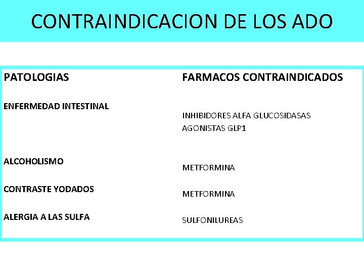 CONTRAINDICACION DE LOS ADO PATOLOGIAS ENFERMEDAD INTESTINAL ALCOHOLISMO FARMACOS CONTRAINDICADOS INHIBIDORES ALFA GLUCOSIDASAS AGONISTAS