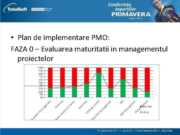  • Plan de implementare PMO: FAZA 0 – Evaluarea maturitatii in managementul proiectelor