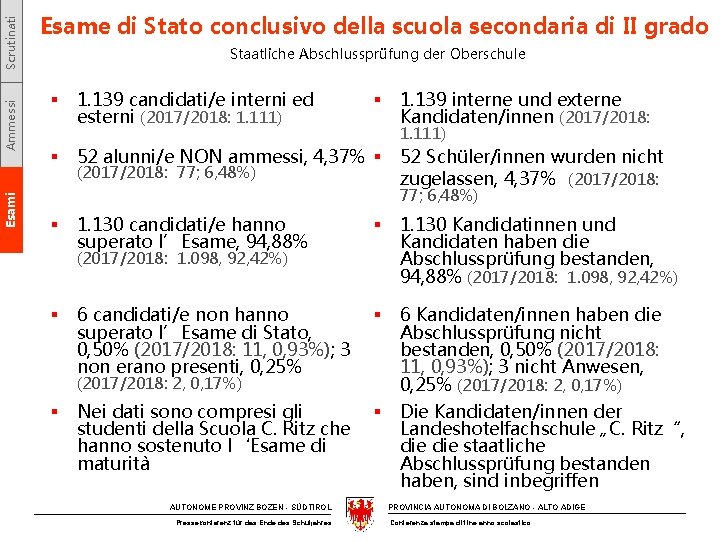 Scrutinati Ammessi Esame di Stato conclusivo della scuola secondaria di II grado Staatliche Abschlussprüfung