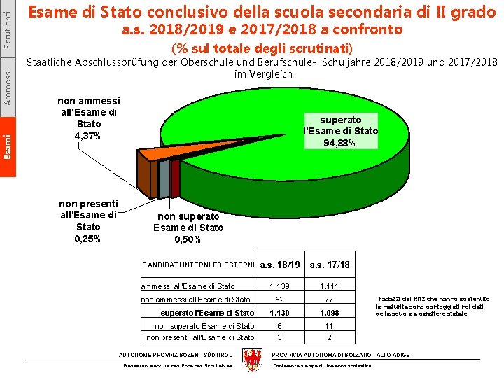 Scrutinati Ammessi Esame di Stato conclusivo della scuola secondaria di II grado a. s.