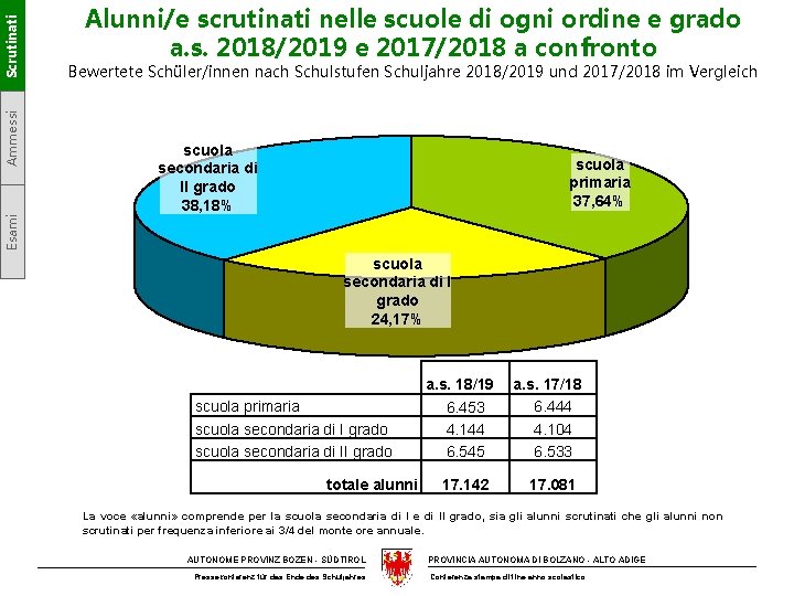 Scrutinati Ammessi Esami Alunni/e scrutinati nelle scuole di ogni ordine e grado a. s.