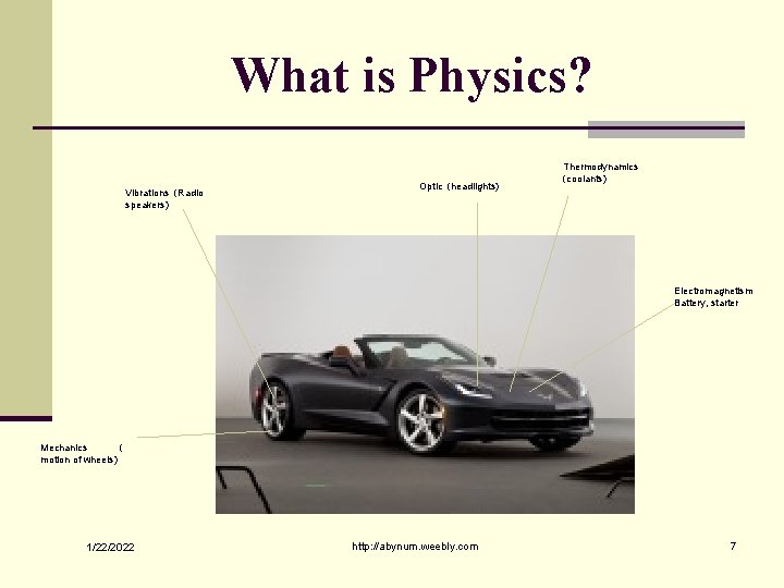 What is Physics? Vibrations (Radio speakers) Optic (headlights) Thermodynamics (coolants) Electromagnetism Battery, starter Mechanics