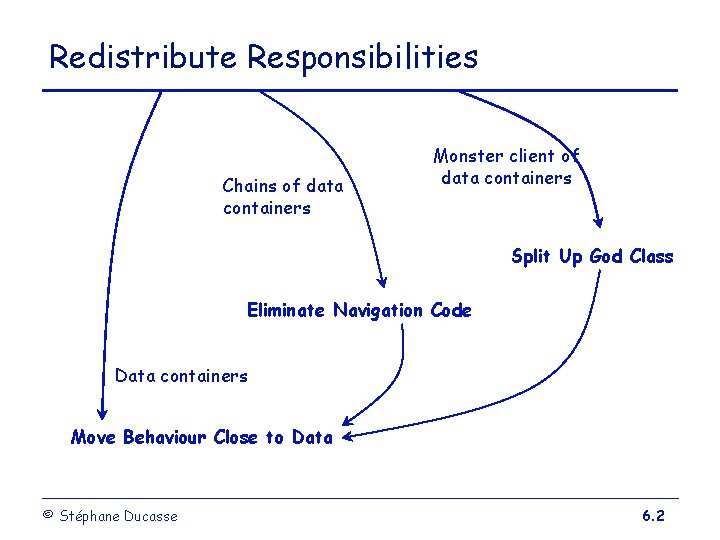 Redistribute Responsibilities Chains of data containers Monster client of data containers Split Up God