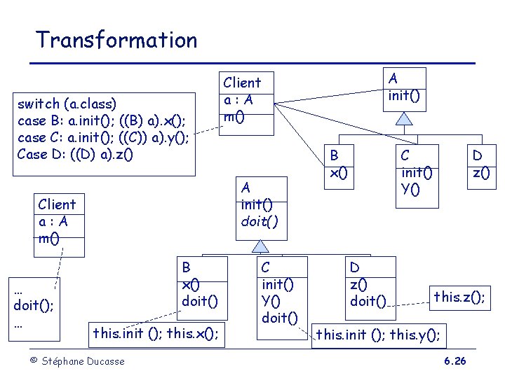 Transformation switch (a. class) case B: a. init(); ((B) a). x(); case C: a.