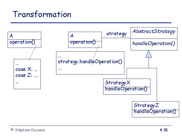 Transformation A operation() … case X: … case Z: …. … A operation() strategy