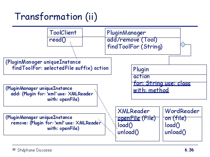 Transformation (ii) Tool. Client read() Plugin. Manager add/remove (Tool) find. Tool. For (String) (Plugin.