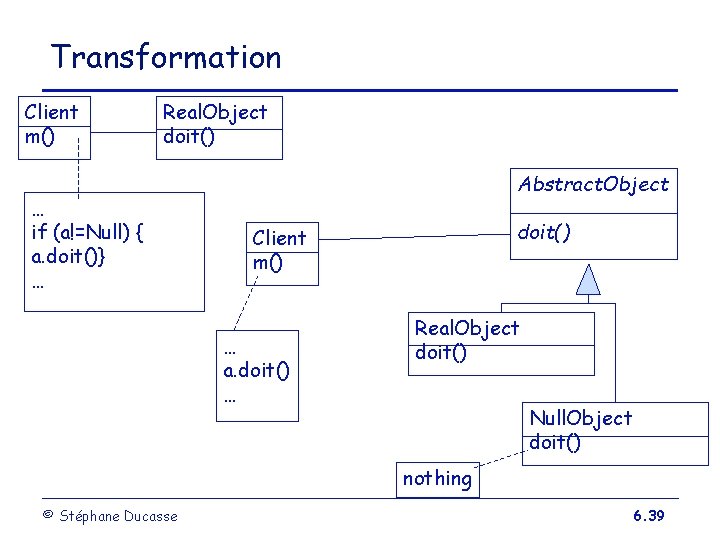 Transformation Client m() Real. Object doit() … if (a!=Null) { a. doit()} … Abstract.