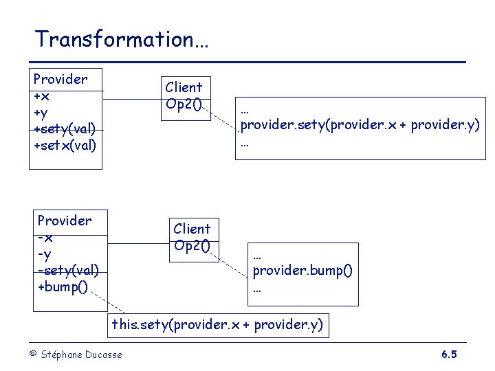 Transformation… Provider +x +y +sety(val) +setx(val) Client Op 2() Provider -x -y -sety(val) +bump()