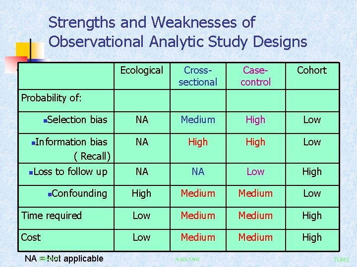 Strengths and Weaknesses of Observational Analytic Study Designs Ecological Crosssectional Casecontrol Cohort Selection bias
